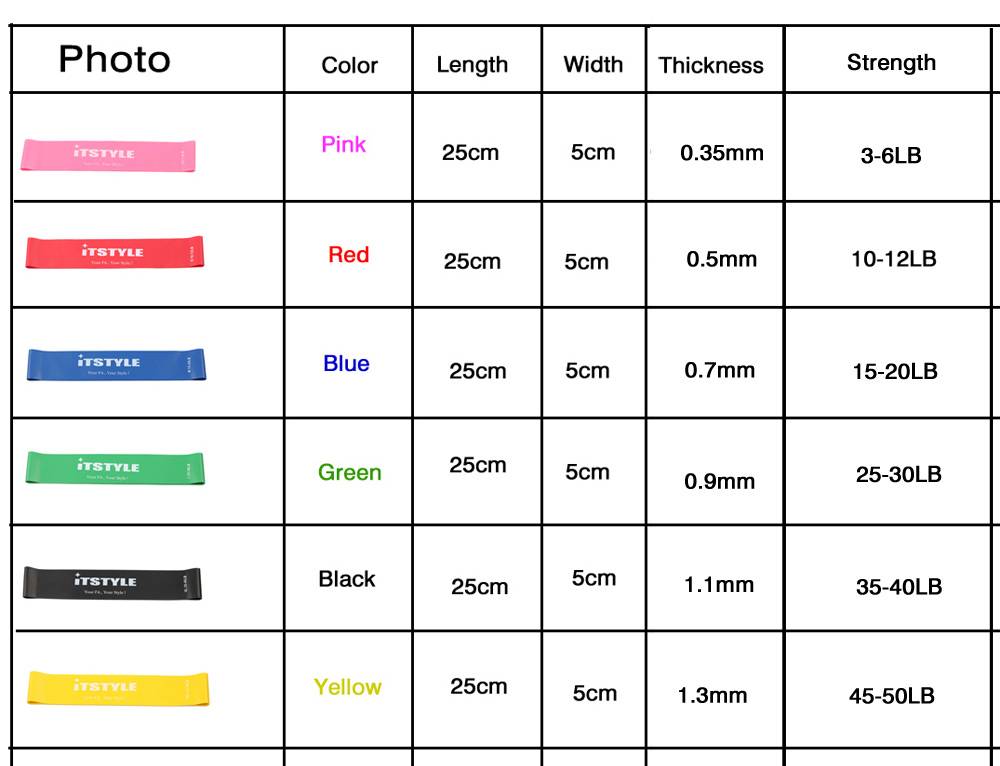 Elastic Yoga Loops Set Sports Yoga Yoga Belts Color : 25 cm 4 pcs|30 cm 5 pcs tpe N|30 cm 5 pcs Tpe pink|25 cm 5 pcs latex|25 cm 6 pcs latex 